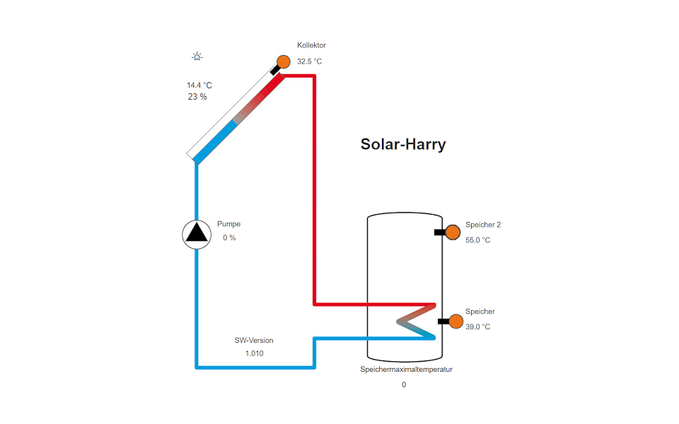 VBus-Darstellung der Solaranlage mit Daten