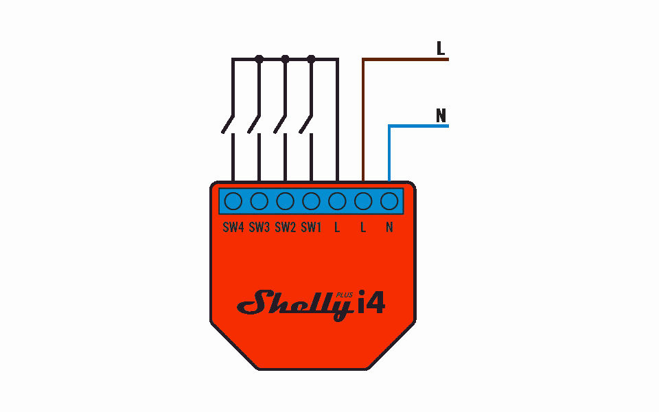 Anschluss des Shelly® Plus i4