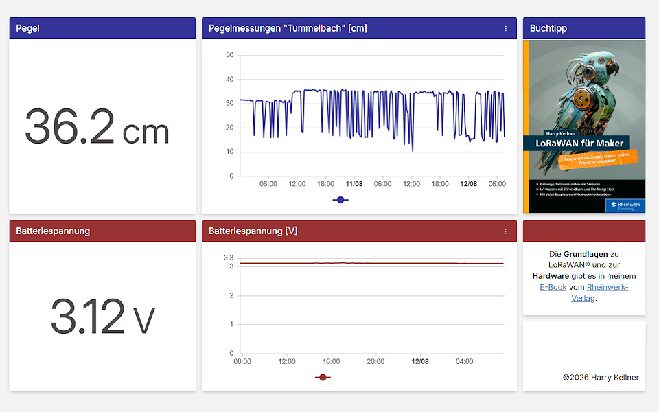 Dashboard bei TagoIO Dashboard bei TagoIO